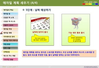 54 
Time goes now 
What’s your point ? 
This presentation created by Youngki, Kim 
Do not modify arbitrarily without agreement 
5단계: 날짜예상하기 
애자일계획세우기(4/4) 
애자일의핵심 
애자일팀 
인셉션덱소개 
인셉션덱리스트 
사용자스토리 
애자일추정 
애자일계획 
이터레이션관리 
애자일커뮤니케이션 
작업환경 
단위시험 
리팩토링 
테스트주도개발 
지속적인통합 
날짜에맞추어출시 
기능세트별로출시 
무슨일이있어도 
출시일은지켜야돼!!! 
일정이변경되어도 
이기능들은 
꼭넣어야돼 
애자일계획을세우는방식은스토리를측정하고, 우선순위를정해서마스터스토리를만들고, 팀의속도를추정한다음, 출시날짜를정하는순서로이루어진다.  