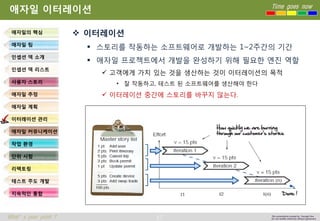57 
Time goes now 
What’s your point ? 
This presentation created by Youngki, Kim 
Do not modify arbitrarily without agreement 
애자일이터레이션 
이터레이션 
스토리를작동하는소프트웨어로개발하는1~2주간의기간 
애자일프로젝트에서개발을완성하기위해필요한엔진역할 
고객에게가치있는것을생산하는것이이터레이션의목적 
•잘작동하고, 테스트된소프트웨어를생산해야한다 
이터레이션중간에스토리를바꾸지않는다. 
애자일의핵심 
애자일팀 
인셉션덱소개 
인셉션덱리스트 
사용자스토리 
애자일추정 
애자일계획 
이터레이션관리 
애자일커뮤니케이션 
작업환경 
단위시험 
리팩토링 
테스트주도개발 
지속적인통합  