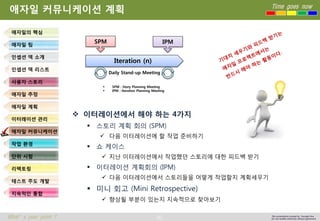 60 
Time goes now 
What’s your point ? 
This presentation created by Youngki, Kim 
Do not modify arbitrarily without agreement 
애자일커뮤니케이션계획 
이터레이션에서해야하는4가지 
스토리계획회의(SPM) 
다음이터레이션에할작업준비하기 
쇼케이스 
지난이터레이션에서작업했던스토리에대한피드백받기 
이터레이션계획회의(IPM) 
다음이터레이션에서스토리들을어떻게작업할지계획세우기 
미니회고(Mini Retrospective) 
향상될부분이있는지지속적으로찾아보기 
애자일의핵심 
애자일팀 
인셉션덱소개 
인셉션덱리스트 
사용자스토리 
애자일추정 
애자일계획 
이터레이션관리 
애자일커뮤니케이션 
작업환경 
단위시험 
리팩토링 
테스트주도개발 
지속적인통합 
Iteration (n) 
SPM 
IPM 
Daily Stand-up Meeting 
SPM : Story Planning Meeting 
IPM : Iteration Planning Meeting  