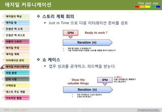 61 
Time goes now 
What’s your point ? 
This presentation created by Youngki, Kim 
Do not modify arbitrarily without agreement 
애자일커뮤니케이션 
스토리계획회의 
Just in Time 으로다음이터레이션준비를검토 
쇼케이스 
업무성과를공개하고, 피드백을받는다. 
애자일의핵심 
애자일팀 
인셉션덱소개 
인셉션덱리스트 
사용자스토리 
애자일추정 
애자일계획 
이터레이션관리 
애자일커뮤니케이션 
작업환경 
단위시험 
리팩토링 
테스트주도개발 
지속적인통합 
Iteration (n) 
IPM 
이번이터레이션스토리데모하기 
고객의피드백받기 
Show the 
valuable things 
쇼케이스 
다음이터레이션계획하기 
미니회고하기 
Iteration (n) 
SPM 
Ready to work ? 
해야할과제는다완성했는가? 
다음이터레이션에서작업할스토리를개발할준비가되었는가?  