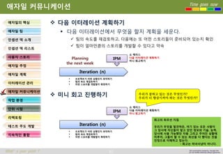 62 
Time goes now 
What’s your point ? 
This presentation created by Youngki, Kim 
Do not modify arbitrarily without agreement 
애자일커뮤니케이션 
다음이터레이션계획하기 
다음이터레이션에서무엇을할지계획을세운다. 
팀의속도를재검토하고, 다음에는또어떤스토리들이준비되어있는지확인 
팀이얼마만큼의스토리를개발할수있다고약속 
미니회고진행하기 
애자일의핵심 
애자일팀 
인셉션덱소개 
인셉션덱리스트 
사용자스토리 
애자일추정 
애자일계획 
이터레이션관리 
애자일커뮤니케이션 
작업환경 
단위시험 
리팩토링 
테스트주도개발 
지속적인통합 
회고의최우선지침우리가무엇을발견하든, 여기있는모든사람이 
그당시에자신들이알고있던정보와기술, 능력, 
당시에사용가능했던자원그리고주어진상황에 
미루어, 그들이할수있는최선을다했다는것을 
진정으로이해하고믿는다. 
-회고는마녀사냥이아니다. 
우리가잘하고있는것은무엇인가? 
우리가더향상시켜야하는것은무엇인가? 
Iteration (n) 
IPM 
프로젝트가어떤상황인지파악하기 
팀의속도재검토하기 
어떤스토리를개발할지확정하기 
Planning 
the next week 
쇼케이스 
다음이터레이션계획하기 
미니회고하기 
Iteration (n) 
IPM 
프로젝트가어떤상황인지파악하기 
팀의속도재검토하기 
어떤스토리를개발할지확정하기 
쇼케이스 
다음이터레이션계획하기 
미니회고하기  