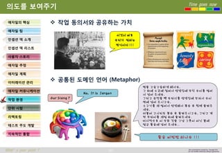 69 
Time goes now 
What’s your point ? 
This presentation created by Youngki, Kim 
Do not modify arbitrarily without agreement 
의도를보여주기 
작업동의서와공유하는가치 
공통된도메인언어(Metaphor) 
애자일의핵심 
애자일팀 
인셉션덱소개 
인셉션덱리스트 
사용자스토리 
애자일추정 
애자일계획 
이터레이션관리 
애자일커뮤니케이션 
작업환경 
단위시험 
리팩토링 
테스트주도개발 
지속적인통합 
이것이바로 
우리가일하는방식이다!!! 
Our Slang ? 
No, It is Jargon 
밥을고슬고슬하게해서요, 
그위에소금에절여서양념장에무친오이를썰어서넣어주세요. 
그리고쓴맛을뺀도라지를양념장에무쳐서오이옆에넣어주시고요, 
소고기를채썰어서양념해서볶은후함께올려주세요, 
더불어고사리도볶은후올려주시고요, 그리고계란프라이를제일위에올려주세요. 
마지막으로이모든것을그냥그릇이아닌불에달군돌솥에넣어주세요.. 
돌솥비빔밥하나요!!!  