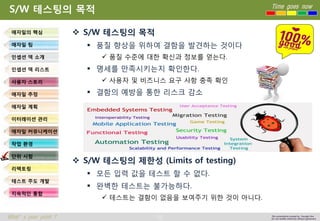 72 
Time goes now 
What’s your point ? 
This presentation created by Youngki, Kim 
Do not modify arbitrarily without agreement 
S/W 테스팅의목적 
품질향상을위하여결함을발견하는것이다 
품질수준에대한확신과정보를얻는다. 
명세를만족시키는지확인한다. 
사용자및비즈니스요구사항충족확인 
결함의예방을통한리스크감소 
S/W 테스팅의제한성(Limits of testing) 
모든입력값을테스트할수없다. 
완벽한테스트는불가능하다. 
테스트는결함이없음을보여주기위한것이아니다. 
S/W 테스팅의목적 
애자일의핵심 
애자일팀 
인셉션덱소개 
인셉션덱리스트 
사용자스토리 
애자일추정 
애자일계획 
이터레이션관리 
애자일커뮤니케이션 
작업환경 
단위시험 
리팩토링 
테스트주도개발 
지속적인통합  
