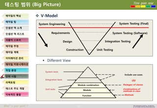 73 
Time goes now 
What’s your point ? 
This presentation created by Youngki, Kim 
Do not modify arbitrarily without agreement 
테스팅범위(Big Picture) 
애자일의핵심 
애자일팀 
인셉션덱소개 
인셉션덱리스트 
사용자스토리 
애자일추정 
애자일계획 
이터레이션관리 
애자일커뮤니케이션 
작업환경 
단위시험 
리팩토링 
테스트주도개발 
지속적인통합 
V-Model 
Different View 
System Engineering 
Requirements 
Design 
Construction 
Unit Testing 
Integration Testing 
System Testing (Software) 
System Testing (Final) 
Methods 
Combinations of 
methods in class 
Packages of classes 
OO: 
Include use-cases 
Function 
Module 
Module combination 
Integration tests 
System tests 
Unit tests  