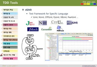 79 
Time goes now 
What’s your point ? 
This presentation created by Youngki, Kim 
Do not modify arbitrarily without agreement 
TDD Tools 
xUnit 
Test Framework for Specific Language 
JUnit, NUnit, CPPUnit, PyUnit, VBUnit, PearlUnit… 
애자일의핵심 
애자일팀 
인셉션덱소개 
인셉션덱리스트 
사용자스토리 
애자일추정 
애자일계획 
이터레이션관리 
애자일커뮤니케이션 
작업환경 
단위시험 
리팩토링 
테스트주도개발 
지속적인통합  