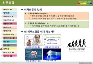82 
Time goes now 
What’s your point ? 
This presentation created by Youngki, Kim 
Do not modify arbitrarily without agreement 
리팩토링 
리팩토링의정의 
왜리팩토링을해야하는가? 
애자일의핵심 
애자일팀 
인셉션덱소개 
인셉션덱리스트 
사용자스토리 
애자일추정 
애자일계획 
이터레이션관리 
애자일커뮤니케이션 
작업환경 
단위시험 
리팩토링 
테스트주도개발 
지속적인통합 
리팩토링(Refactoring) n. : 
현재존재하는코드를재구성하는잘다듬어진기법으로, 
S/W의외부적행동변화없이내부적구조를변경하는방법 
리팩토링하기(Refactor) v. : 
리팩토링을연속적으로적용하여소프트웨어를재구성하는것 
소프트웨어디자인개선 
코드를쉽게이해하게함 
버그를쉽게찾을수있음 
개발기간을단축  