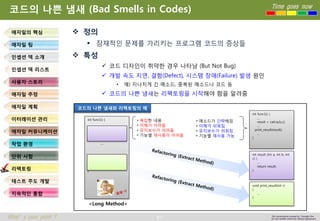 84 
Time goes now 
What’s your point ? 
This presentation created by Youngki, Kim 
Do not modify arbitrarily without agreement 
코드의나쁜냄새(Bad Smells in Codes) 
정의 
잠재적인문제를가리키는프로그램코드의증상들 
특성 
코드디자인이취약한경우나타남(But Not Bug) 
개발속도지연, 결함(Defect),시스템장애(Failure)발생원인 
•예) 지나치게긴메소드, 중복된메소드나코드등 
코드의나쁜냄새는리팩토링을시작해야함을알려줌 
애자일의핵심 
애자일팀 
인셉션덱소개 
인셉션덱리스트 
사용자스토리 
애자일추정 
애자일계획 
이터레이션관리 
애자일커뮤니케이션 
작업환경 
단위시험 
리팩토링 
테스트주도개발 
지속적인통합 
int func1() { 
…. 
} 
<Long Method> 
int func1() { 
… 
result = calc(a,b,c); 
… 
print_result(result); 
… 
} 
int result (int a, int b, int c) { 
… 
return result; 
} 
void print_result(int r) 
{ 
… 
} 
•복잡한내용 
•이해가어려움 
•유지보수가어려움 
•기능별재사용이어려움 
•메소드가간략해짐 
•이해가쉬워짐 
•유지보수가쉬워짐 
•기능별재사용가능 
코드의나쁜냄새와리팩토링의예  