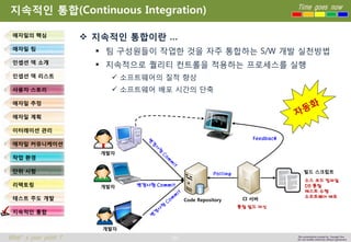 94 
Time goes now 
What’s your point ? 
This presentation created by Youngki, Kim 
Do not modify arbitrarily without agreement 
지속적인통합(Continuous Integration) 
지속적인통합이란… 
팀구성원들이작업한것을자주통합하는S/W 개발실천방법 
지속적으로퀄리티컨트롤을적용하는프로세스를실행 
소프트웨어의질적향상 
소프트웨어배포시간의단축 
애자일의핵심 
애자일팀 
인셉션덱소개 
인셉션덱리스트 
사용자스토리 
애자일추정 
애자일계획 
이터레이션관리 
애자일커뮤니케이션 
작업환경 
단위시험 
리팩토링 
테스트주도개발 
지속적인통합 
개발자 
개발자 
개발자 
변경사항Commit 
Polling 
Feedback 
빌드스크립트 
CI 서버 
Code Repository 
통합빌드머신 
소스코드컴파일 
DB 통합 
테스트수행 
소프트웨어배포  