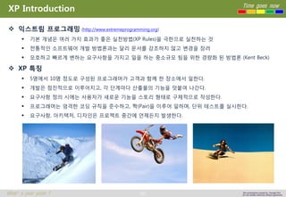 99 
Time goes now 
What’s your point ? 
This presentation created by Youngki, Kim 
Do not modify arbitrarily without agreement 
XP Introduction 
익스트림프로그래밍(http://www.extremeprogramming.org) 
기본개념은여러가지효과가좋은실천방법(XP Rules)을극한으로실천하는것 
전통적인소프트웨어개발방법론과는달리문서를강조하지않고변경을장려 
모호하고빠르게변하는요구사항을가지고일을하는중소규모팀을위한경량화된방법론(Kent Beck) 
XP 특징 
5명에서10명정도로구성된프로그래머가고객과함께한장소에서일한다. 
개발은점진적으로이루어지고, 각단계마다산출물의기능을덧붙여나간다. 
요구사항정의시에는사용자가새로운기능을스토리형태로구체적으로작성한다. 
프로그래머는엄격한코딩규칙을준수하고, 짝(Pair)을이루어일하며, 단위테스트를실시한다. 
요구사항, 아키텍처, 디자인은프로젝트중간에언제든지발생한다.  