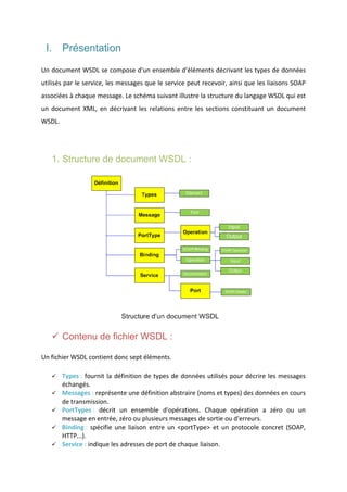 I. Présentation
Un document WSDL se compose d'un ensemble d'éléments décrivant les types de données
utilisés par le service, les messages que le service peut recevoir, ainsi que les liaisons SOAP
associées à chaque message. Le schéma suivant illustre la structure du langage WSDL qui est
un document XML, en décrivant les relations entre les sections constituant un document
WSDL.

1. Structure de document WSDL :

 Contenu de fichier WSDL :
Un fichier WSDL contient donc sept éléments.






Types : fournit la définition de types de données utilisés pour décrire les messages
échangés.
Messages : représente une définition abstraire (noms et types) des données en cours
de transmission.
PortTypes : décrit un ensemble d'opérations. Chaque opération a zéro ou un
message en entrée, zéro ou plusieurs messages de sortie ou d'erreurs.
Binding : spécifie une liaison entre un <portType> et un protocole concret (SOAP,
HTTP...).
Service : indique les adresses de port de chaque liaison.

 