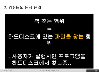 2. 컴퓨터의 동작 원리 
책 찾는 행위 
= 
하드디스크에 있는 파일을 찾는 행 
책을 찾아라 
위 
: 사용자가 실행시킨 프로그램을 
하드디스크에서 찾는중.. 
2014-11-09 디자이너를 위한 SW원리 이해 23 
 