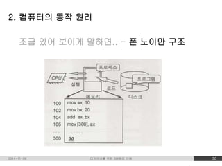 2. 컴퓨터의 동작 원리 
조금 있어 보이게 말하면.. - 폰 노이만 구조 
2014-11-09 디자이너를 위한 SW원리 이해 30 
 