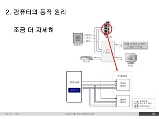 2. 컴퓨터의 동작 원리 
조금 더 자세히 
2014-11-09 디자이너를 위한 SW원리 이해 31 
 