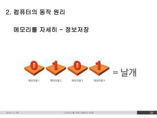 2. 컴퓨터의 동작 원리 
메모리를 자세히 - 정보저장 
2014-11-09 디자이너를 위한 SW원리 이해 32 
 