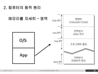 2. 컴퓨터의 동작 원리 
메모리를 자세히 – 영역 
2014-11-09 디자이너를 위한 SW원리 이해 35 
 