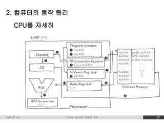 2. 컴퓨터의 동작 원리 
CPU를 자세히 
2014-11-09 디자이너를 위한 SW원리 이해 37 
 