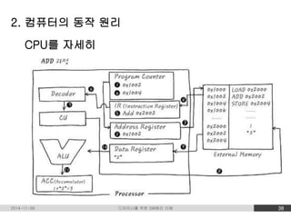 2. 컴퓨터의 동작 원리 
CPU를 자세히 
2014-11-09 디자이너를 위한 SW원리 이해 38 
 