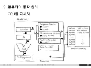 2. 컴퓨터의 동작 원리 
CPU를 자세히 
2014-11-09 디자이너를 위한 SW원리 이해 39 
 