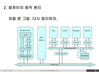2. 컴퓨터의 동작 원리 
처음 본 그림. 다시 정리하자. 
2014-11-09 디자이너를 위한 SW원리 이해 40 
 