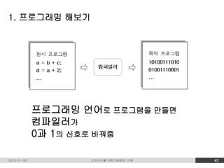 1. 프로그래밍 해보기 
프로그래밍 언어로 프로그램을 만들면 
컴파일러가 
0과 1의 신호로 바꿔줌 
2014-11-09 디자이너를 위한 SW원리 이해 43 
 