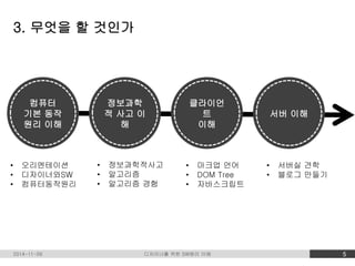 3. 무엇을 할 것인가 
• 오리엔테이션 
• 디자이너와SW 
• 컴퓨터동작원리 
• 정보과학적사고 
• 알고리즘 
• 알고리즘 경험 
• 마크업 언어 
• DOM Tree 
• 자바스크립트 
• 서버실 견학 
• 블로그 만들기 
2014-11-09 디자이너를 위한 SW원리 이해 5 
 