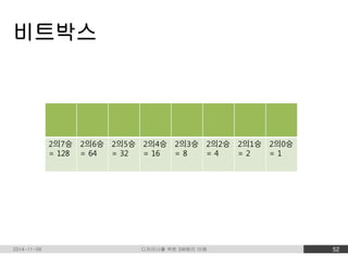 비트박스 
2의7승 
= 128 
2의6승 
= 64 
2의5승 
= 32 
2의4승 
= 16 
2의3승 
= 8 
2의2승 
= 4 
2의1승 
= 2 
2의0승 
= 1 
2014-11-09 디자이너를 위한 SW원리 이해 52 
 