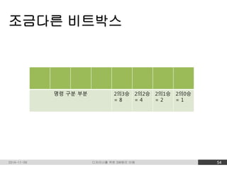 조금다른 비트박스 
명령 구분 부분 2의3승 
= 8 
2의2승 
= 4 
2의1승 
= 2 
2의0승 
= 1 
2014-11-09 디자이너를 위한 SW원리 이해 54 
 