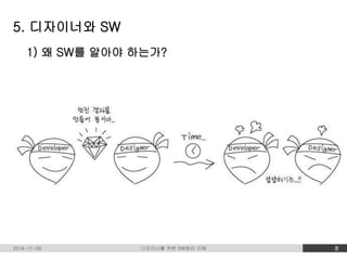 5. 디자이너와 SW 
1) 왜 SW를 알아야 하는가? 
2014-11-09 디자이너를 위한 SW원리 이해 8 
 