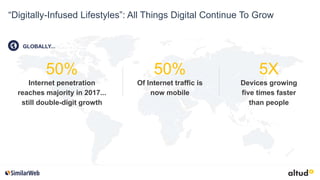 50%
Internet penetration
reaches majority in 2017...
still double-digit growth
5X
Devices growing
five times faster
than people
50%
Of Internet traffic is
now mobile
GLOBALLY...
“Digitally-Infused Lifestyles”: All Things Digital Continue To Grow
 