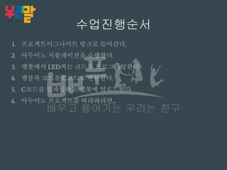 수업진행순서
1. 프로젝트이그나이트 링크로 들어간다.
2. 아두이노 시뮬레이션을 수행한다.
3. 엠봇에서 LED켜는 코드를 프로그래밍한다.
4. 엠블록 코드를 C코드로 변환한다.
5. C코드를 컴파일하고 엡봇에 업로드한다.
6. 아두이노 프로젝트를 따라하려면...
 