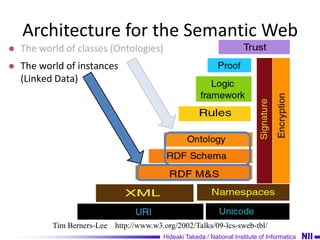 General Introduction for Semantic Web and Linked Open Data | PPTX