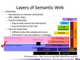 General Introduction for Semantic Web and Linked Open Data | PPTX