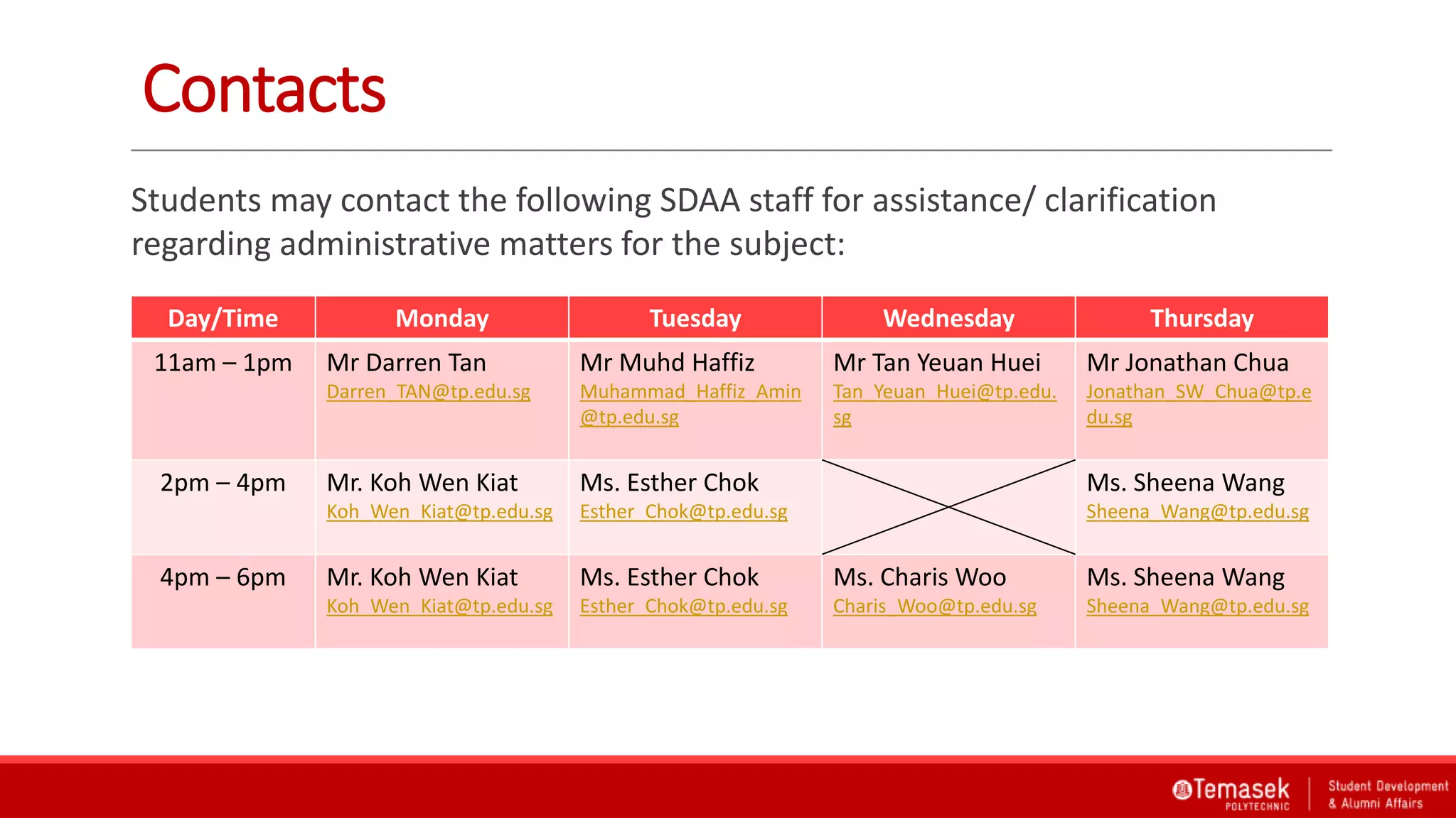 Contacts
Students may contact the following SDAA staff for assistance/ clarification
regarding administrative matters for the subject:
Day/Time Monday Tuesday Wednesday Thursday
11am – 1pm Mr Darren Tan
Darren_TAN@tp.edu.sg
Mr Muhd Haffiz
Muhammad_Haffiz_Amin
@tp.edu.sg
Mr Tan Yeuan Huei
Tan_Yeuan_Huei@tp.edu.
sg
Mr Jonathan Chua
Jonathan_SW_Chua@tp.e
du.sg
2pm – 4pm Mr. Koh Wen Kiat
Koh_Wen_Kiat@tp.edu.sg
Ms. Esther Chok
Esther_Chok@tp.edu.sg
Ms. Sheena Wang
Sheena_Wang@tp.edu.sg
4pm – 6pm Mr. Koh Wen Kiat
Koh_Wen_Kiat@tp.edu.sg
Ms. Esther Chok
Esther_Chok@tp.edu.sg
Ms. Charis Woo
Charis_Woo@tp.edu.sg
Ms. Sheena Wang
Sheena_Wang@tp.edu.sg
 