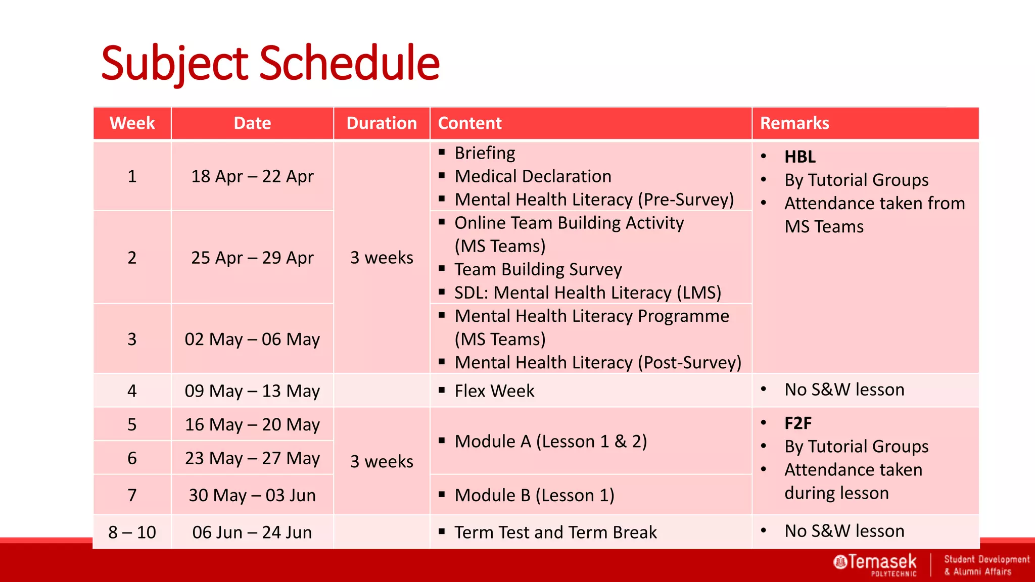 Subject Schedule
Week Date Duration Content Remarks
1 18 Apr – 22 Apr
3 weeks
 Briefing
 Medical Declaration
 Mental Health Literacy (Pre-Survey)
• HBL
• By Tutorial Groups
• Attendance taken from
MS Teams
2 25 Apr – 29 Apr
 Online Team Building Activity
(MS Teams)
 Team Building Survey
 SDL: Mental Health Literacy (LMS)
3 02 May – 06 May
 Mental Health Literacy Programme
(MS Teams)
 Mental Health Literacy (Post-Survey)
4 09 May – 13 May  Flex Week • No S&W lesson
5 16 May – 20 May
3 weeks
 Module A (Lesson 1 & 2)
• F2F
• By Tutorial Groups
• Attendance taken
during lesson
6 23 May – 27 May
7 30 May – 03 Jun  Module B (Lesson 1)
8 – 10 06 Jun – 24 Jun  Term Test and Term Break • No S&W lesson
 