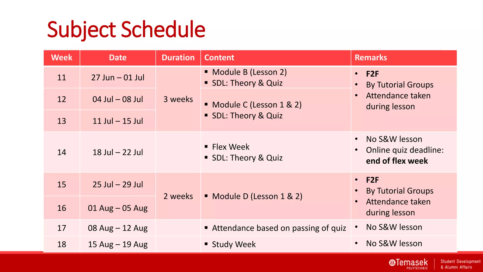Subject Schedule
Week Date Duration Content Remarks
11 27 Jun – 01 Jul
3 weeks
 Module B (Lesson 2)
 SDL: Theory & Quiz
• F2F
• By Tutorial Groups
• Attendance taken
during lesson
12 04 Jul – 08 Jul
 Module C (Lesson 1 & 2)
 SDL: Theory & Quiz
13 11 Jul – 15 Jul
14 18 Jul – 22 Jul
 Flex Week
 SDL: Theory & Quiz
• No S&W lesson
• Online quiz deadline:
end of flex week
15 25 Jul – 29 Jul
2 weeks  Module D (Lesson 1 & 2)
• F2F
• By Tutorial Groups
• Attendance taken
during lesson
16 01 Aug – 05 Aug
17 08 Aug – 12 Aug  Attendance based on passing of quiz • No S&W lesson
18 15 Aug – 19 Aug  Study Week • No S&W lesson
 