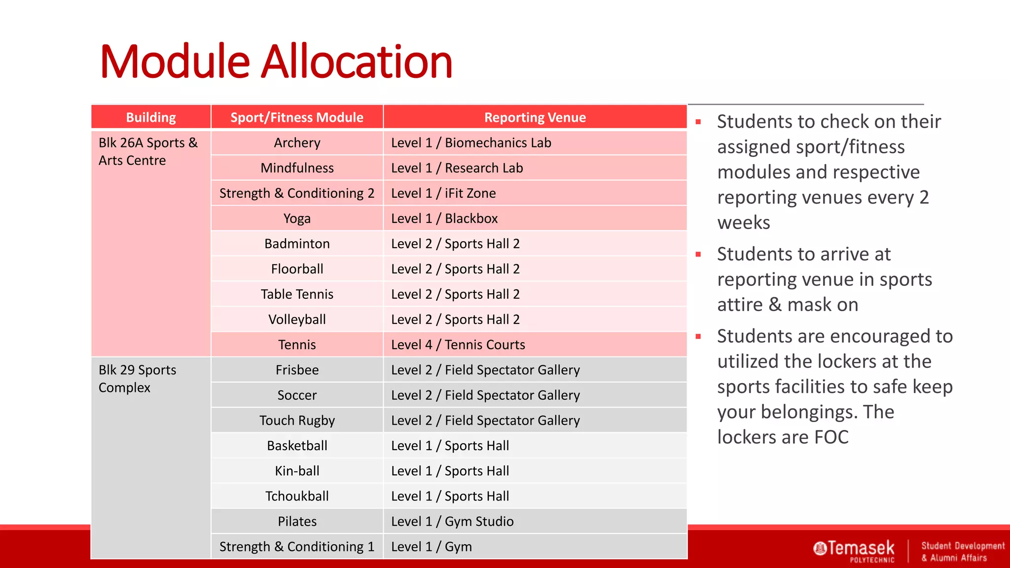 Module Allocation
Building Sport/Fitness Module Reporting Venue
Blk 26A Sports &
Arts Centre
Archery Level 1 / Biomechanics Lab
Mindfulness Level 1 / Research Lab
Strength & Conditioning 2 Level 1 / iFit Zone
Yoga Level 1 / Blackbox
Badminton Level 2 / Sports Hall 2
Floorball Level 2 / Sports Hall 2
Table Tennis Level 2 / Sports Hall 2
Volleyball Level 2 / Sports Hall 2
Tennis Level 4 / Tennis Courts
Blk 29 Sports
Complex
Frisbee Level 2 / Field Spectator Gallery
Soccer Level 2 / Field Spectator Gallery
Touch Rugby Level 2 / Field Spectator Gallery
Basketball Level 1 / Sports Hall
Kin-ball Level 1 / Sports Hall
Tchoukball Level 1 / Sports Hall
Pilates Level 1 / Gym Studio
Strength & Conditioning 1 Level 1 / Gym
 Students to check on their
assigned sport/fitness
modules and respective
reporting venues every 2
weeks
 Students to arrive at
reporting venue in sports
attire & mask on
 Students are encouraged to
utilized the lockers at the
sports facilities to safe keep
your belongings. The
lockers are FOC
 