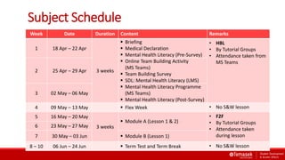 Subject Schedule
Week Date Duration Content Remarks
1 18 Apr – 22 Apr
3 weeks
 Briefing
 Medical Declaration
 Mental Health Literacy (Pre-Survey)
• HBL
• By Tutorial Groups
• Attendance taken from
MS Teams
2 25 Apr – 29 Apr
 Online Team Building Activity
(MS Teams)
 Team Building Survey
 SDL: Mental Health Literacy (LMS)
3 02 May – 06 May
 Mental Health Literacy Programme
(MS Teams)
 Mental Health Literacy (Post-Survey)
4 09 May – 13 May  Flex Week • No S&W lesson
5 16 May – 20 May
3 weeks
 Module A (Lesson 1 & 2)
• F2F
• By Tutorial Groups
• Attendance taken
during lesson
6 23 May – 27 May
7 30 May – 03 Jun  Module B (Lesson 1)
8 – 10 06 Jun – 24 Jun  Term Test and Term Break • No S&W lesson
 