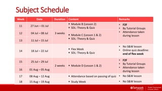 Subject Schedule
Week Date Duration Content Remarks
11 27 Jun – 01 Jul
3 weeks
 Module B (Lesson 2)
 SDL: Theory & Quiz
• F2F
• By Tutorial Groups
• Attendance taken
during lesson
12 04 Jul – 08 Jul
 Module C (Lesson 1 & 2)
 SDL: Theory & Quiz
13 11 Jul – 15 Jul
14 18 Jul – 22 Jul
 Flex Week
 SDL: Theory & Quiz
• No S&W lesson
• Online quiz deadline:
end of flex week
15 25 Jul – 29 Jul
2 weeks  Module D (Lesson 1 & 2)
• F2F
• By Tutorial Groups
• Attendance taken
during lesson
16 01 Aug – 05 Aug
17 08 Aug – 12 Aug  Attendance based on passing of quiz • No S&W lesson
18 15 Aug – 19 Aug  Study Week • No S&W lesson
 