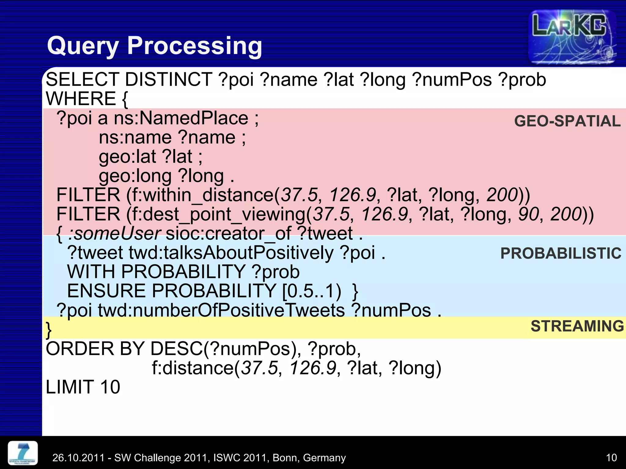 SELECT DISTINCT ?poi ?name ?lat ?long ?numPos ?prob  WHERE {  ?poi a ns:NamedPlace ;  ns:name ?name ;  geo:lat ?lat ;  geo:long ?long .  FILTER (f:within_distance( 37.5 ,  126.9 , ?lat, ?long,  200 ))  FILTER (f:dest_point_viewing( 37.5 ,  126.9 , ?lat, ?long,  90 ,  200 ))  {  :someUser  sioc:creator_of ?tweet .  ?tweet twd:talksAboutPositively ?poi .  WITH PROBABILITY ?prob  ENSURE PROBABILITY [0.5..1)  }  ?poi twd:numberOfPositiveTweets ?numPos .  }  ORDER BY DESC(?numPos), ?prob,    f:distance( 37.5 ,  126.9 , ?lat, ?long) LIMIT 10 Query Processing 26.10.2011 - SW Challenge 2011, ISWC 2011, Bonn, Germany GEO-SPATIAL PROBABILISTIC STREAMING 