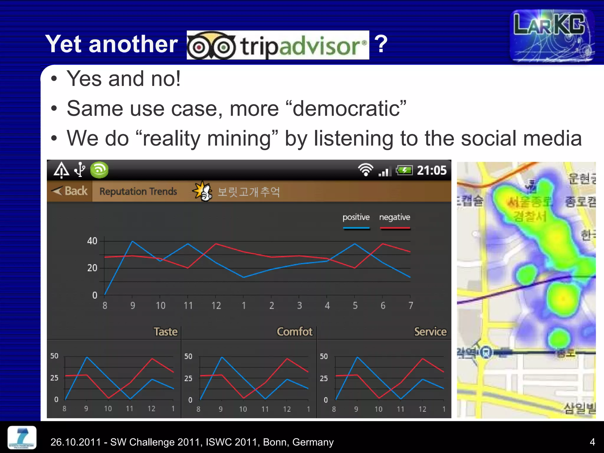 Yes and no! Same use case, more “democratic” We do “reality mining” by listening to the social media Yet another  ? 26.10.2011 - SW Challenge 2011, ISWC 2011, Bonn, Germany 