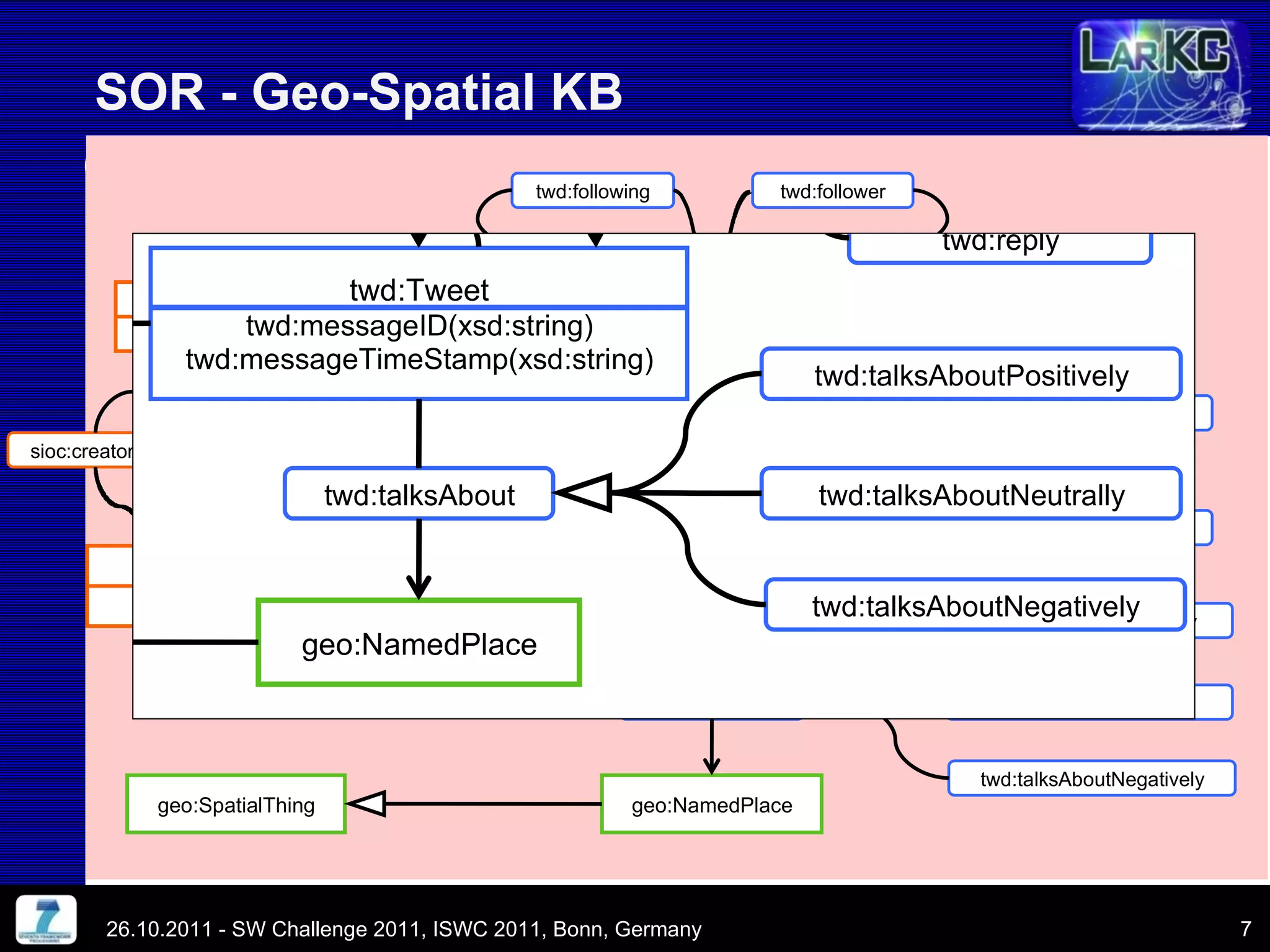 SOR - Geo-Spatial KB 26.10.2011 - SW Challenge 2011, ISWC 2011, Bonn, Germany 