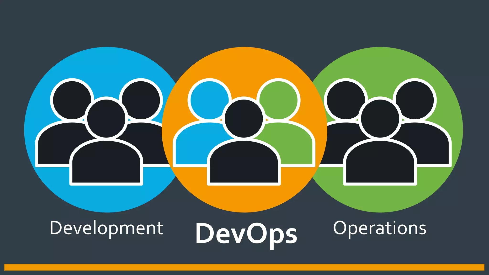 Development OperationsDevOps