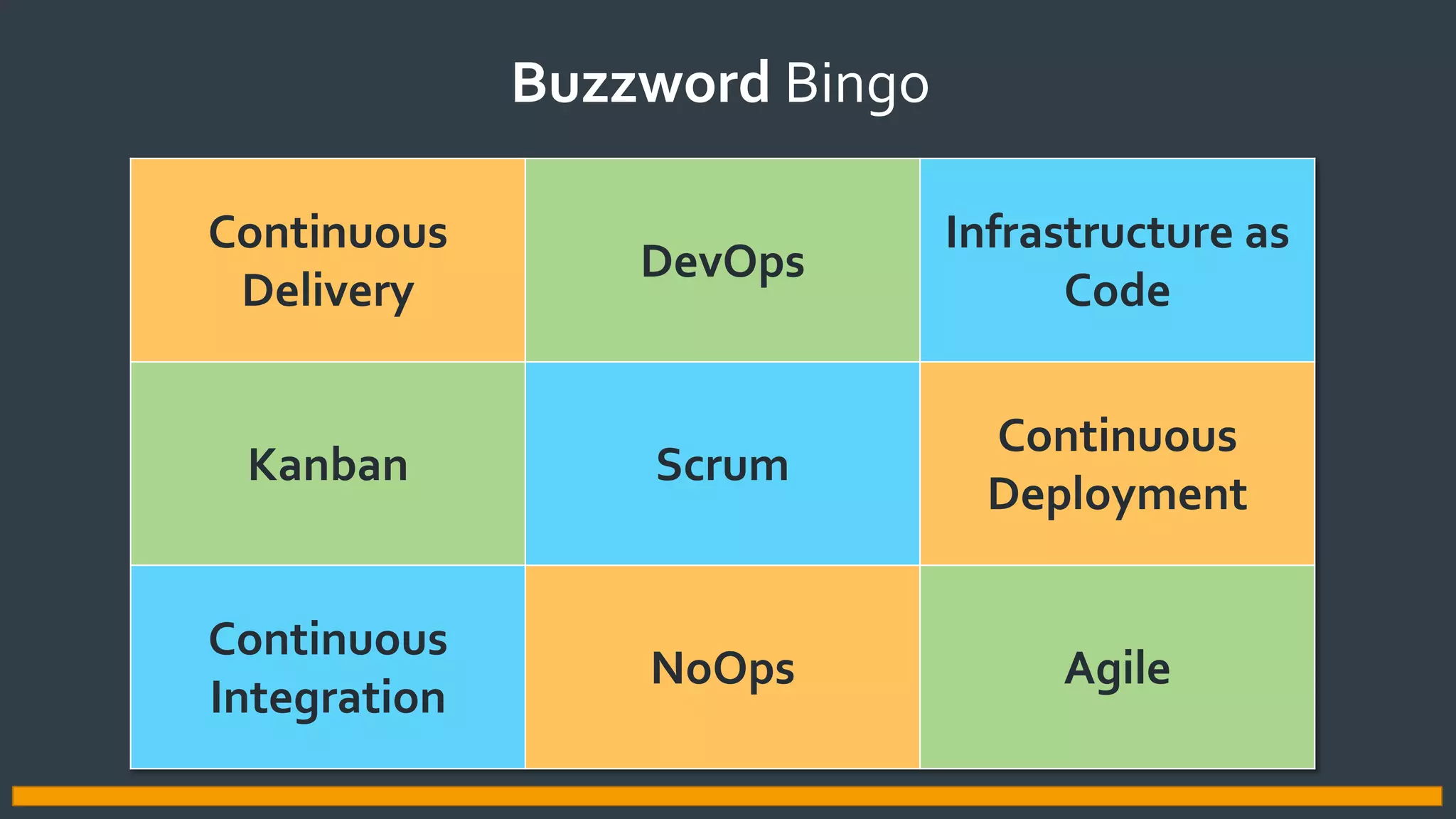 Continuous
Delivery
DevOps
Infrastructure as
Code
Kanban Scrum
Continuous
Deployment
Continuous
Integration
NoOps Agile
Buzzword Bingo