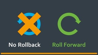 Rollback Roll ForwardNo