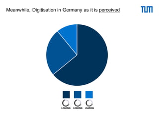 Meanwhile, Digitisation in Germany as it is perceived
 