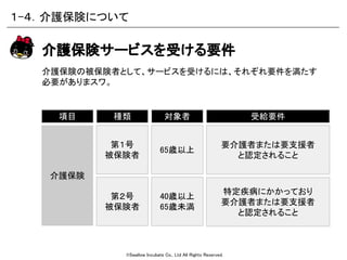 ©Swallow Incubate Co., Ltd All Rights Reserved.
介護保険の被保険者として、サービスを受けるには、それぞれ要件を満たす
必要がありまスワ。
介護保険サービスを受ける要件
種類
第１号
被保険者
第２号
被保険者
項目
介護保険
対象者
65歳以上
40歳以上
65歳未満
受給要件
要介護者または要支援者
と認定されること
特定疾病にかかっており
要介護者または要支援者
と認定されること
１-４．介護保険について
 