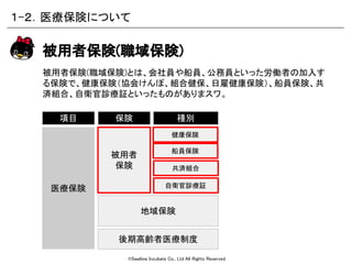 ©Swallow Incubate Co., Ltd All Rights Reserved.
被用者保険(職域保険)とは、会社員や船員、公務員といった労働者の加入す
る保険で、健康保険（協会けんぽ、組合健保、日雇健康保険）、船員保険、共
済組合、自衛官診療証といったものがありまスワ。
被用者保険(職域保険)
被用者
保険
健康保険
船員保険
医療保険
後期高齢者医療制度
共済組合
自衛官診療証
地域保険
保険 種別項目
１-２．医療保険について
 