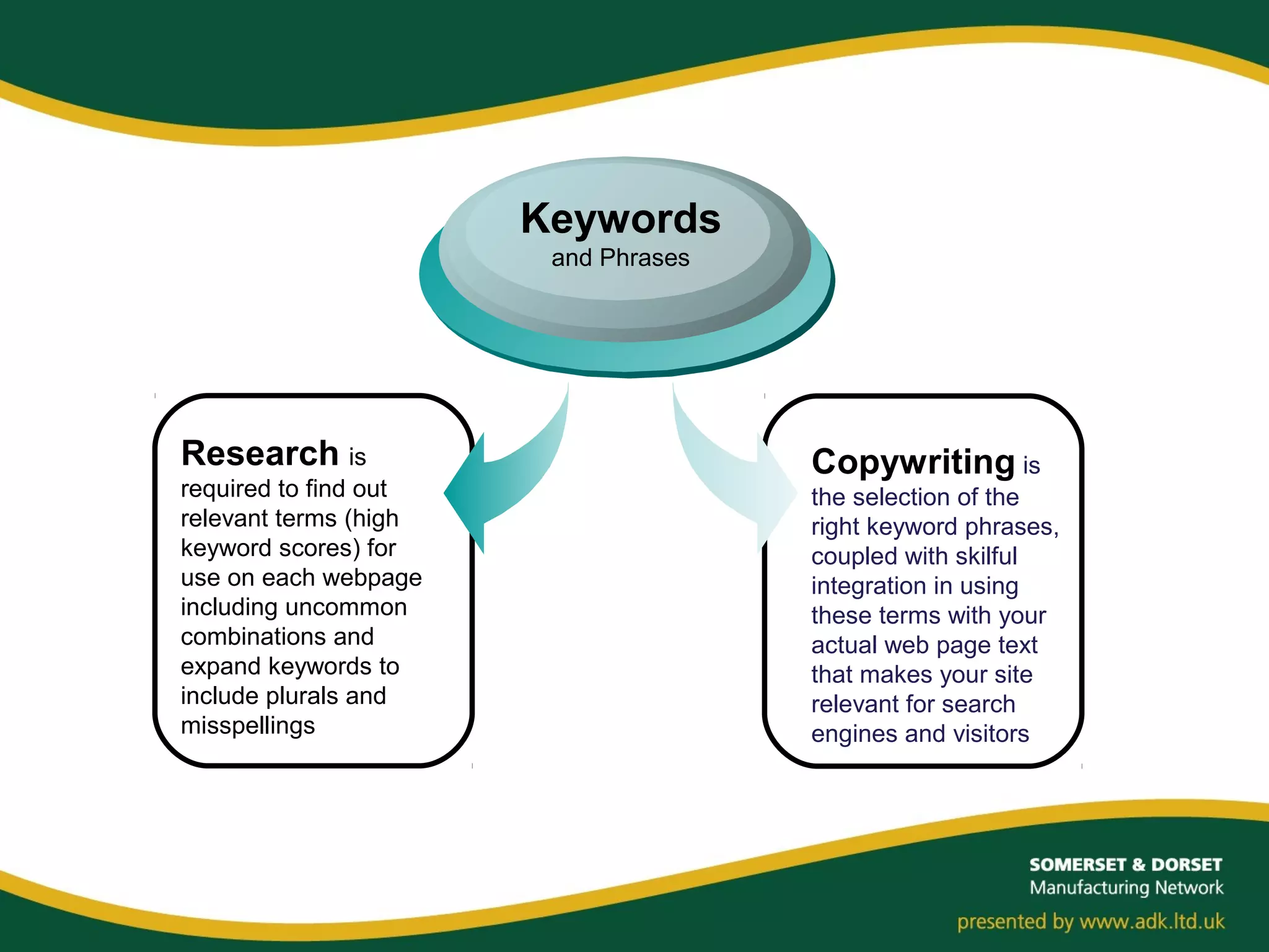 Research is
required to find out
relevant terms (high
keyword scores) for
use on each webpage
including uncommon
combinations and
expand keywords to
include plurals and
misspellings
Keywords
and Phrases
Copywriting is
the selection of the
right keyword phrases,
coupled with skilful
integration in using
these terms with your
actual web page text
that makes your site
relevant for search
engines and visitors
 
