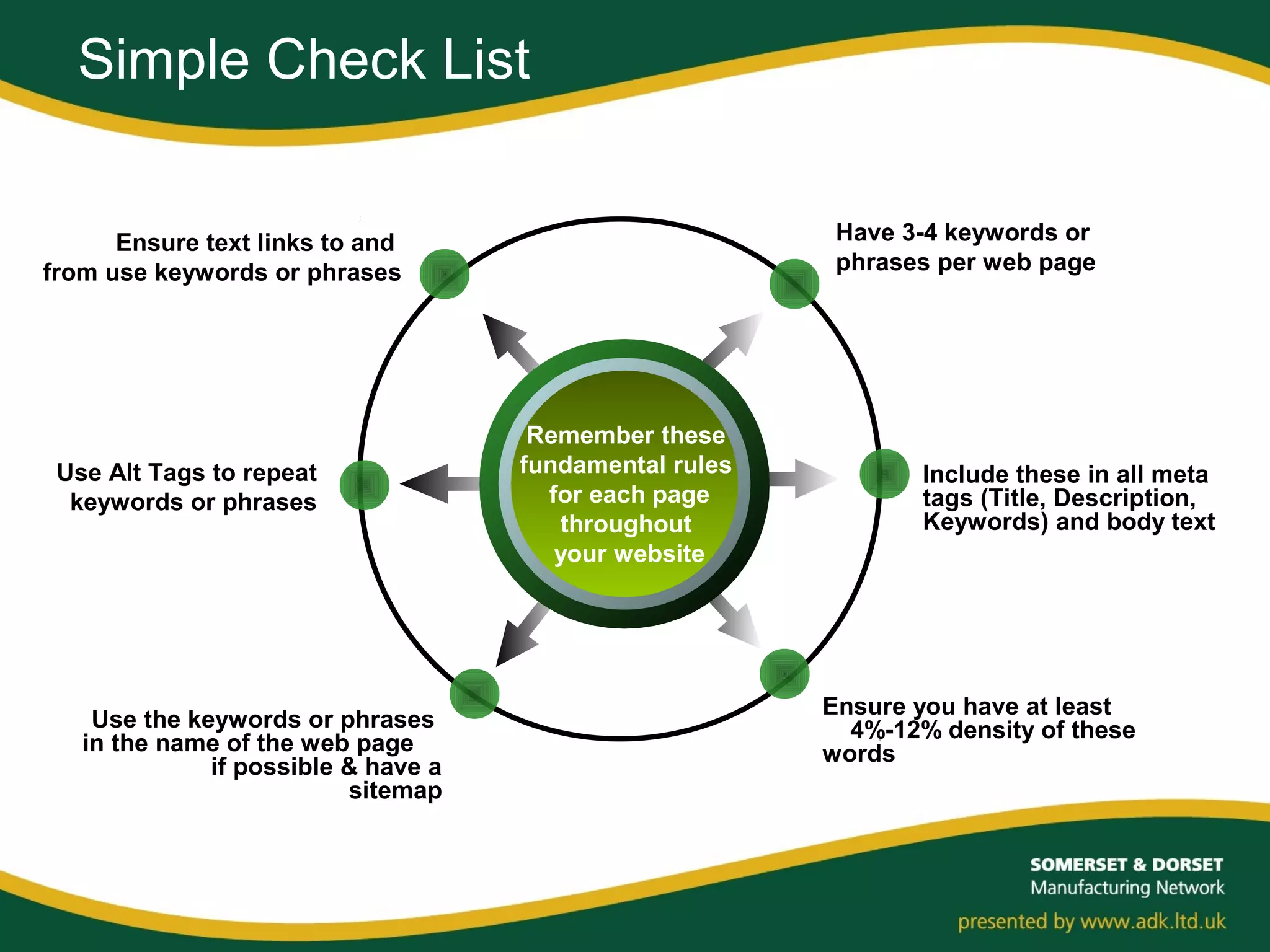 Simple Check List
Use Alt Tags to repeat
keywords or phrases
Use the keywords or phrases
in the name of the web page
if possible & have a
sitemap
Ensure you have at least
4%-12% density of these
words
Include these in all meta
tags (Title, Description,
Keywords) and body text
Ensure text links to and
from use keywords or phrases
Have 3-4 keywords or
phrases per web page
Remember these
fundamental rules
for each page
throughout
your website
 
