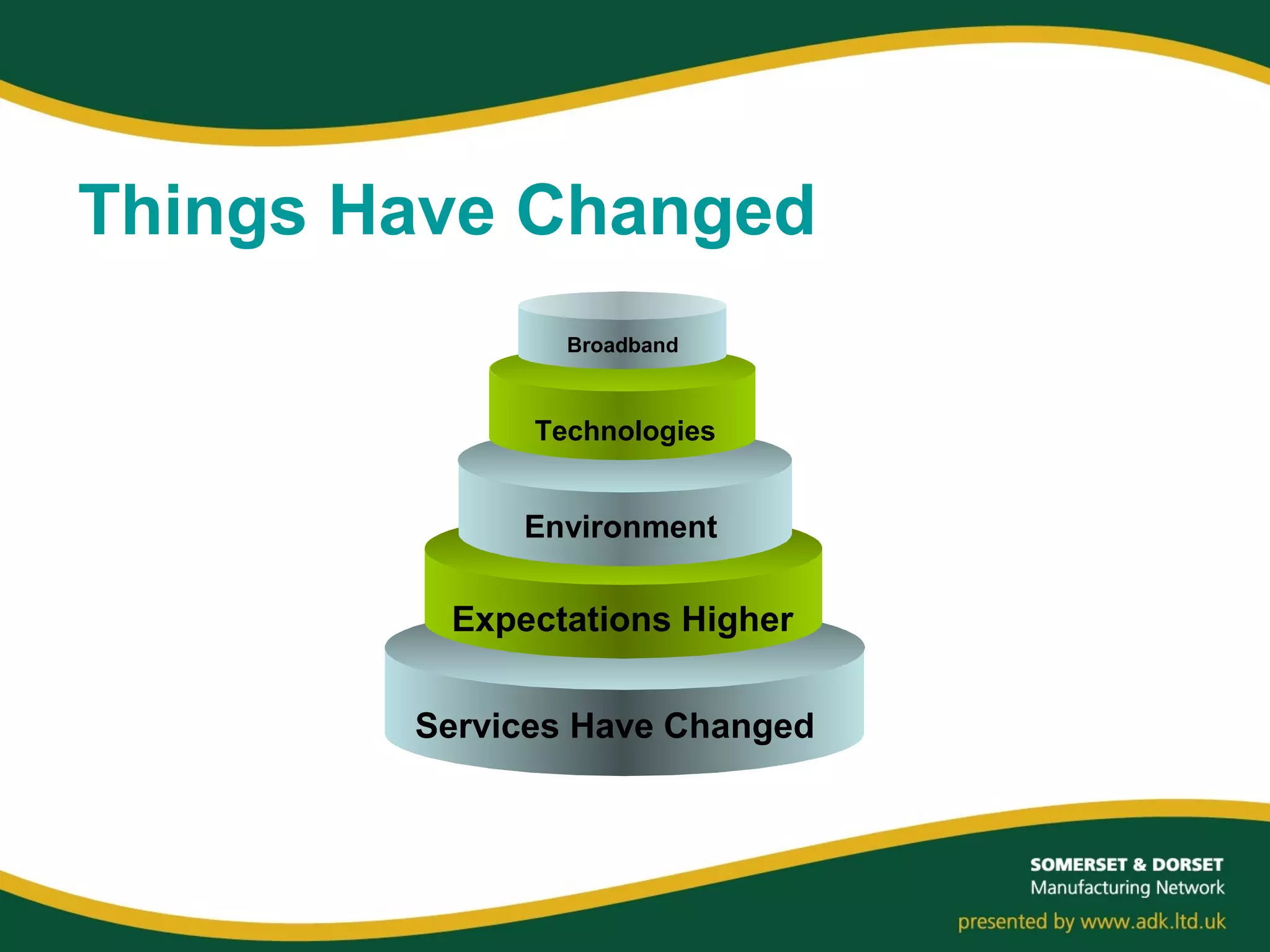 Technologies
Environment
Expectations Higher
Services Have Changed
Broadband
Things Have Changed
 